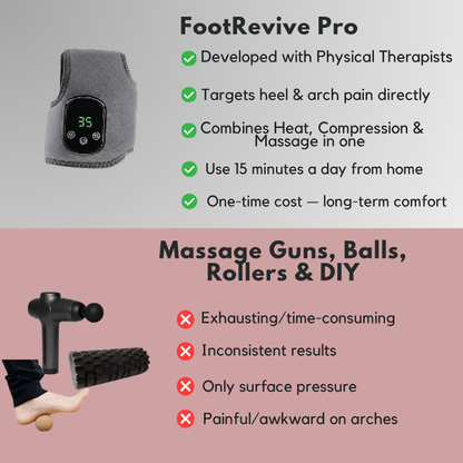 FootRevive Pro