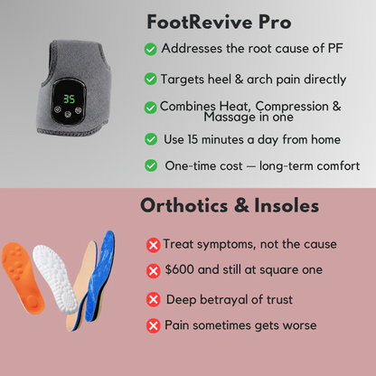 RelievaFlex™ 3-in-1 Foot Therapy Wrap