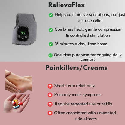 RelievaFlex™ 3-in-1 Foot Therapy Wrap